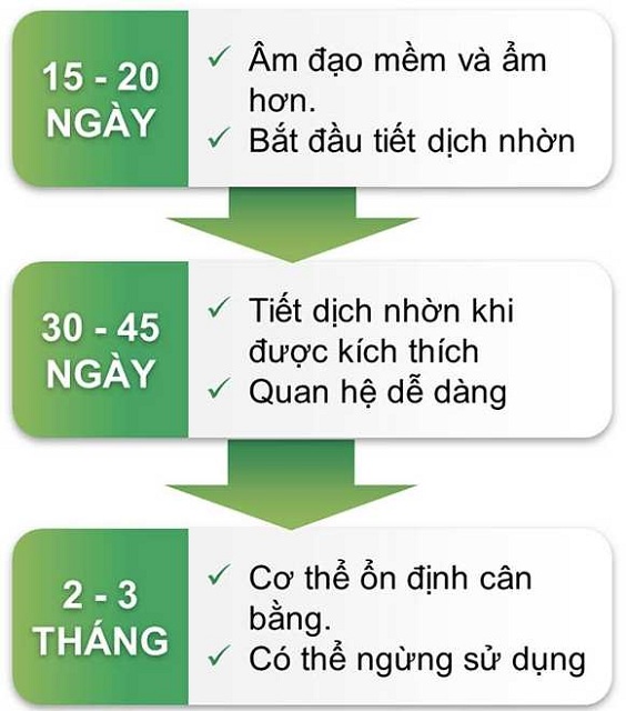 C&Ocirc;NG DỤNG GI&Aacute;NG HỎA SINH T&Acirc;N