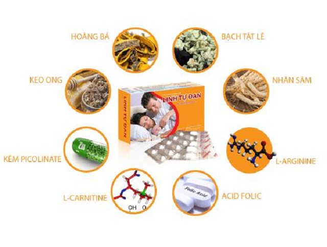 TH&Agrave;NH PHẦN LINH TỰ ĐAN