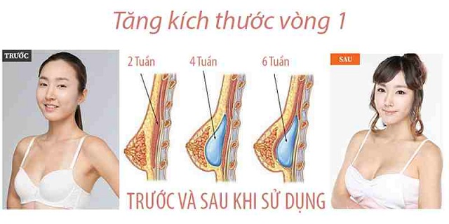 THUỐC TĂNG V&Ograve;NG 1 YANHEE